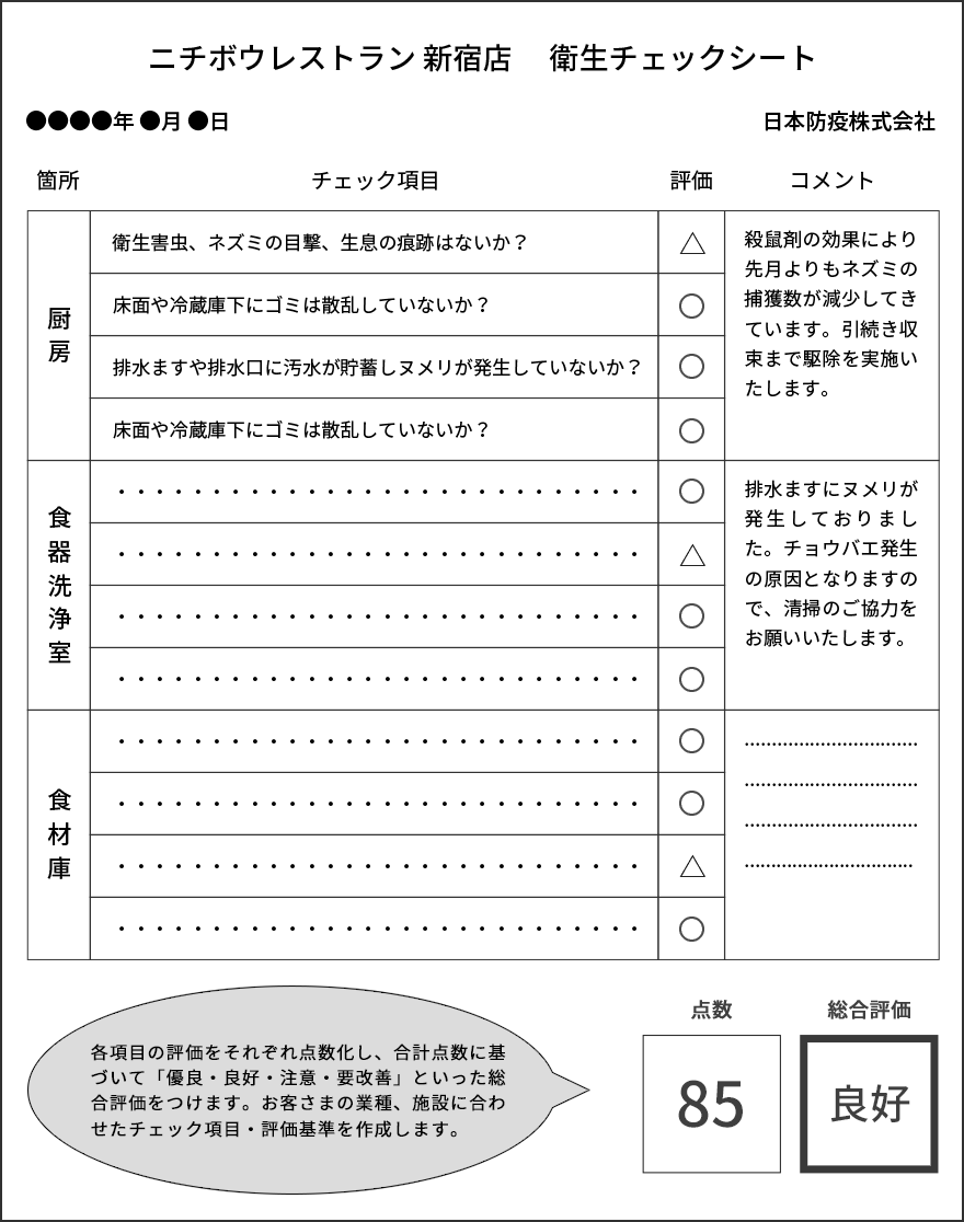 衛生チェックシートの例