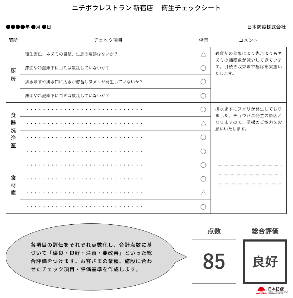 ニチボウレストラン 新宿店 衛生チェックシート