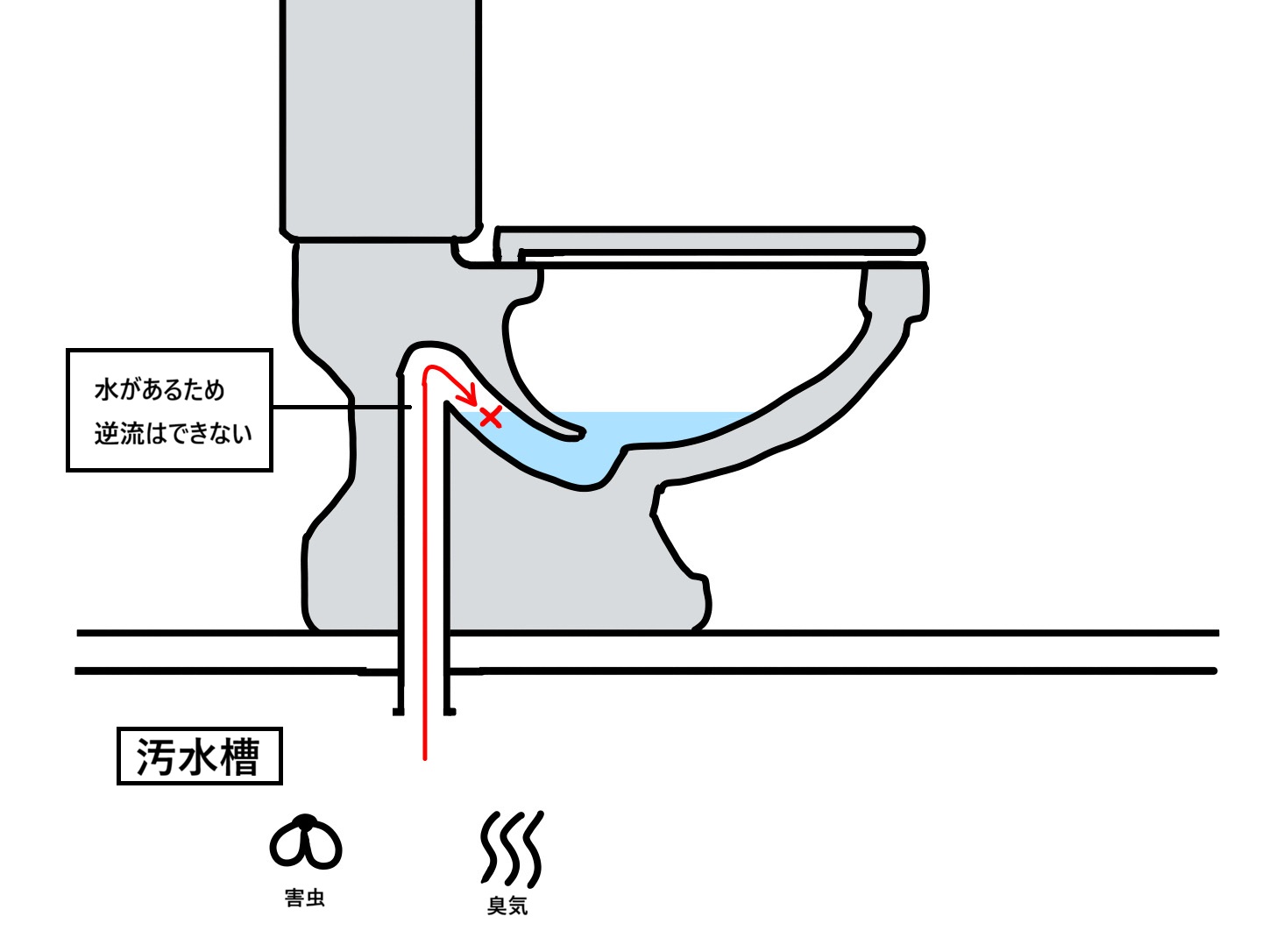通常のトイレ