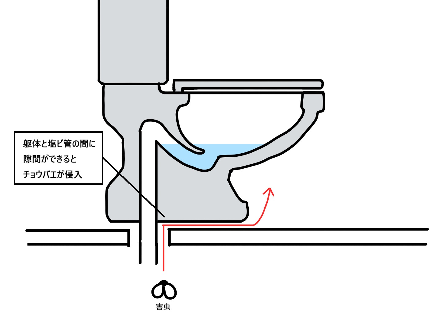 トイレの配管内にヒビなどの隙間ができた場合