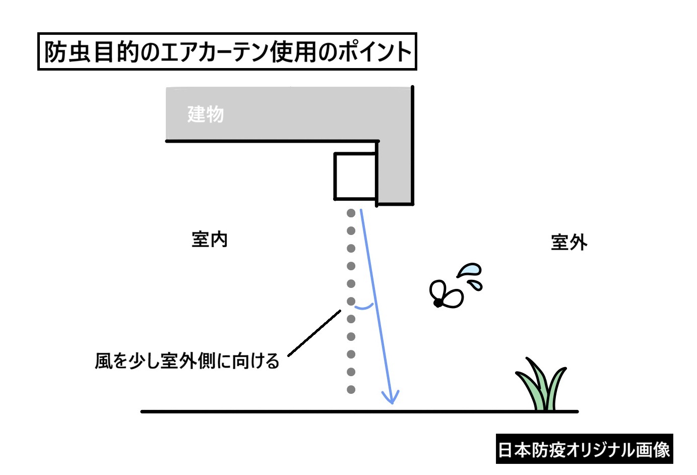 防虫におけるエアカーテン使用のポイント
