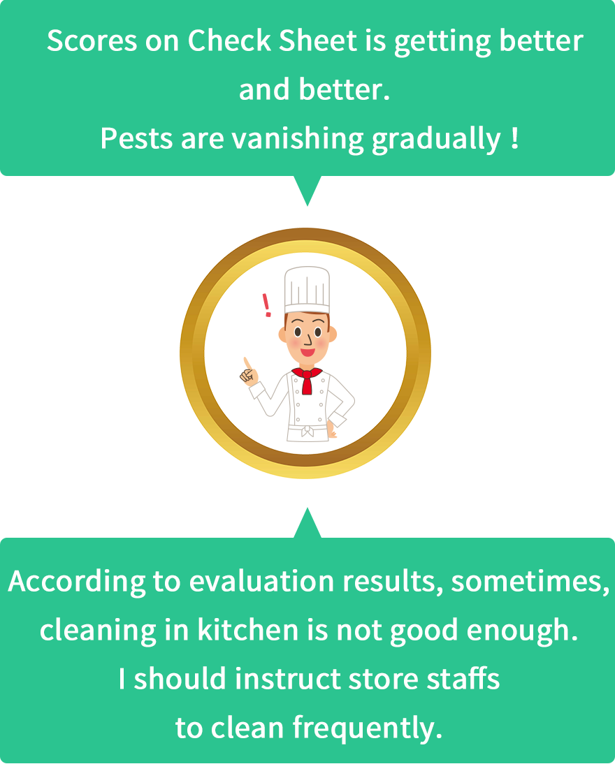 EXAMPLE OF PEST CONTROL CHECK SHEET