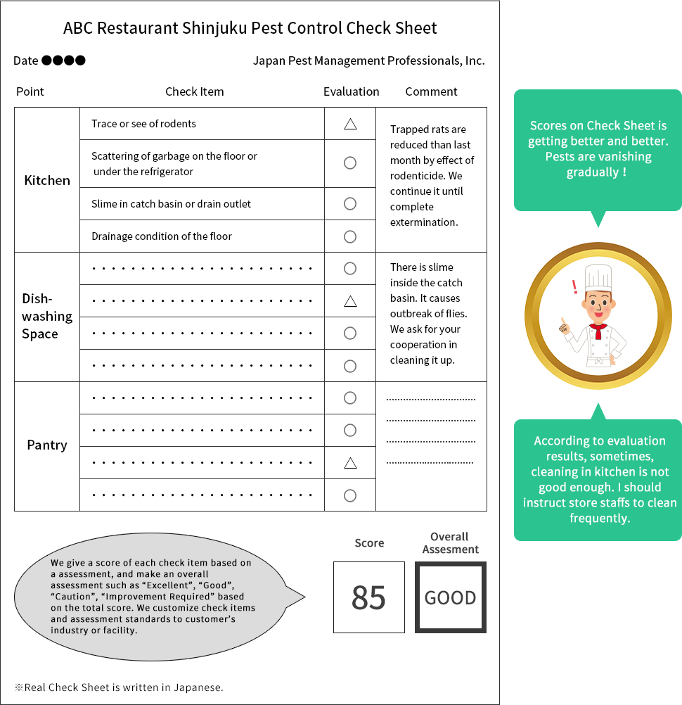 EXAMPLE OF PEST CONTROL CHECK SHEET