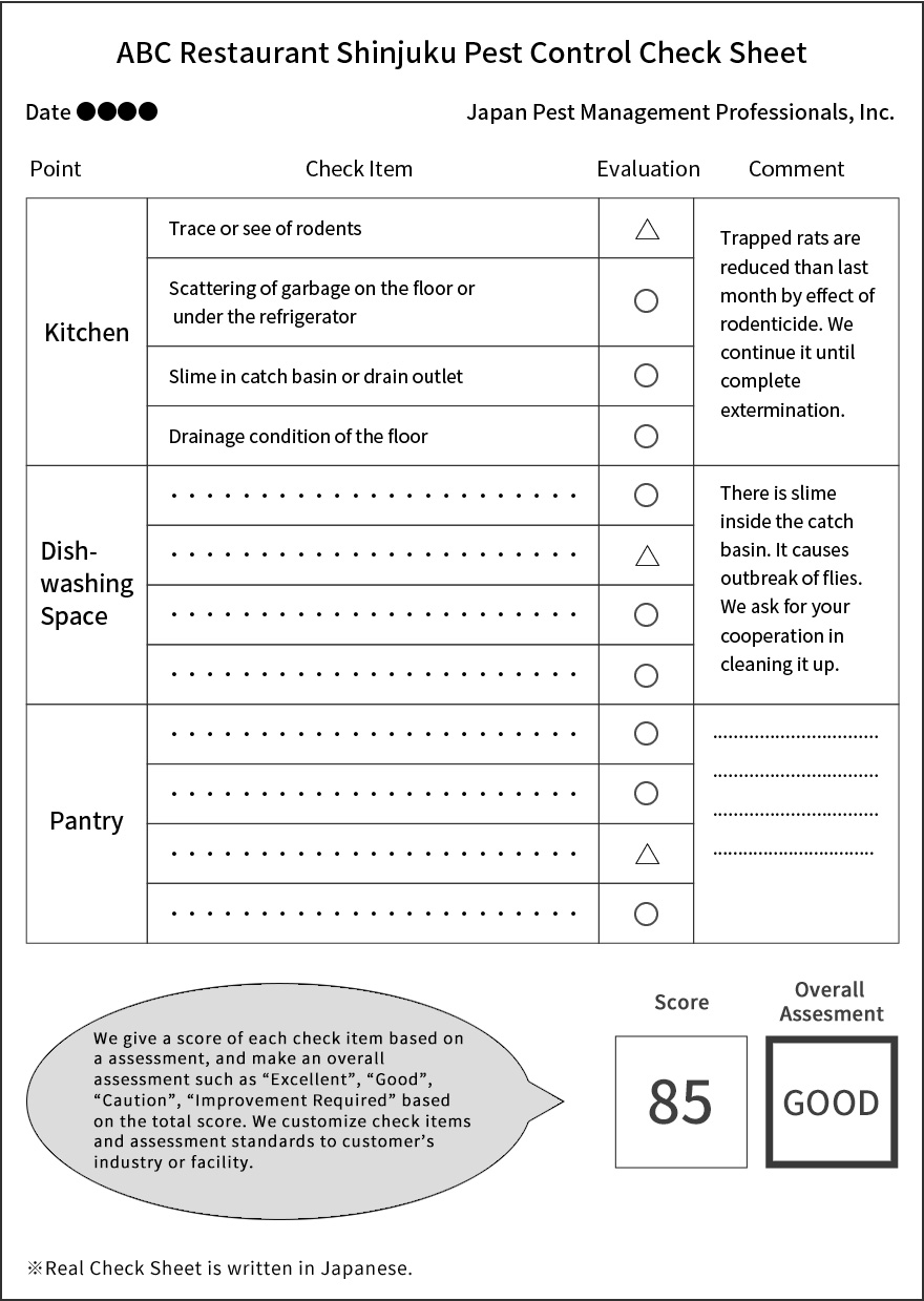 EXAMPLE OF PEST CONTROL CHECK SHEET