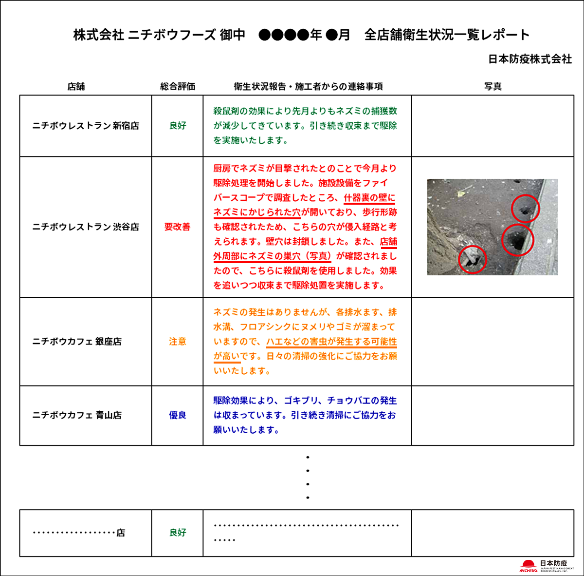 全店舗衛生状況一覧レポート（単月）