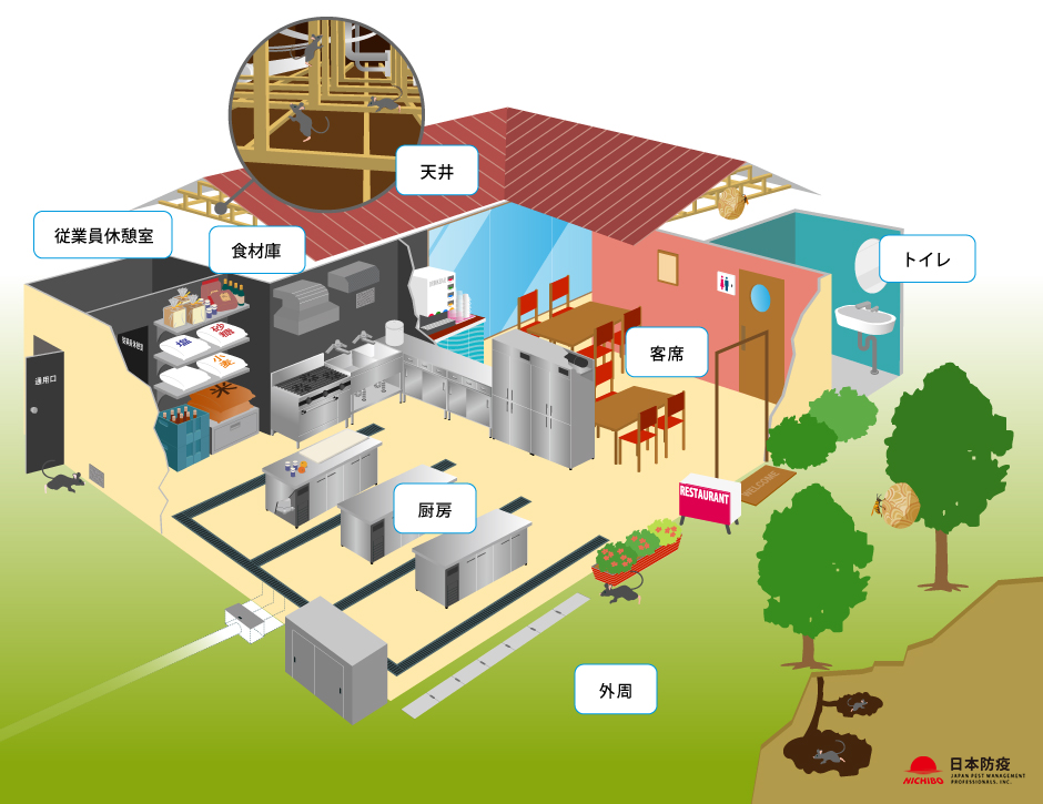 飲食店のネズミ・害虫対策MAP