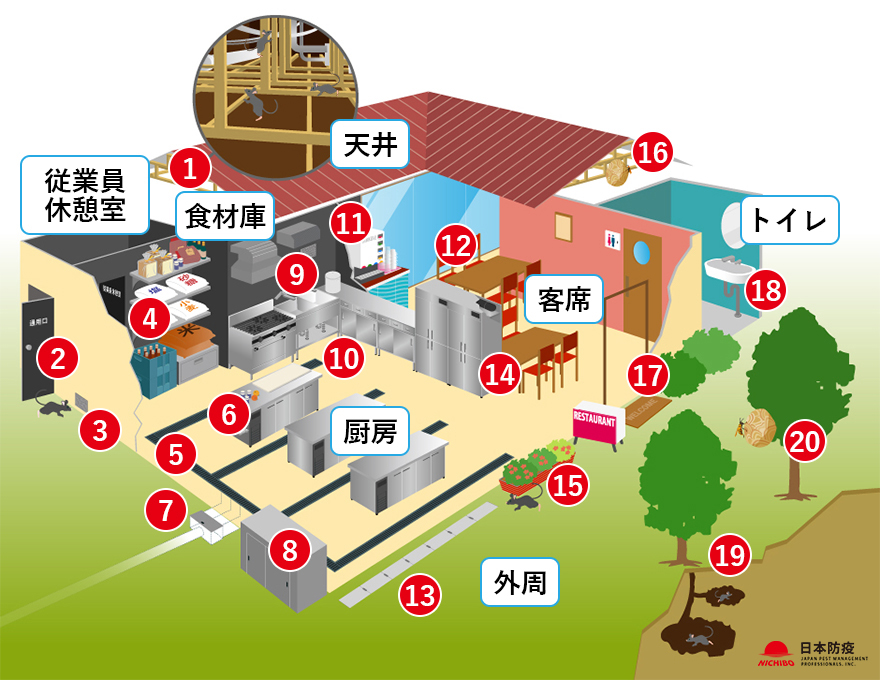 飲食店のネズミ・害虫対策MAP