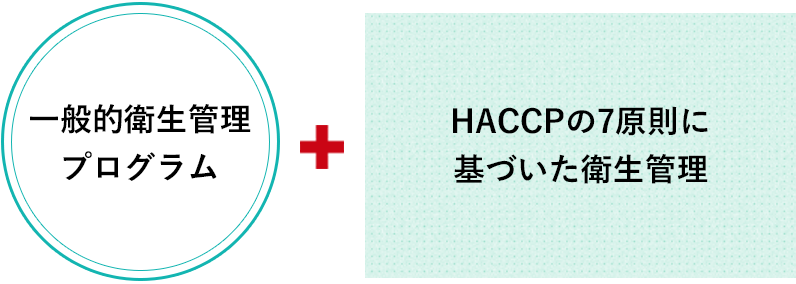 一般的衛生管理プログラム+HACCPの7原則に基づいた衛生管理